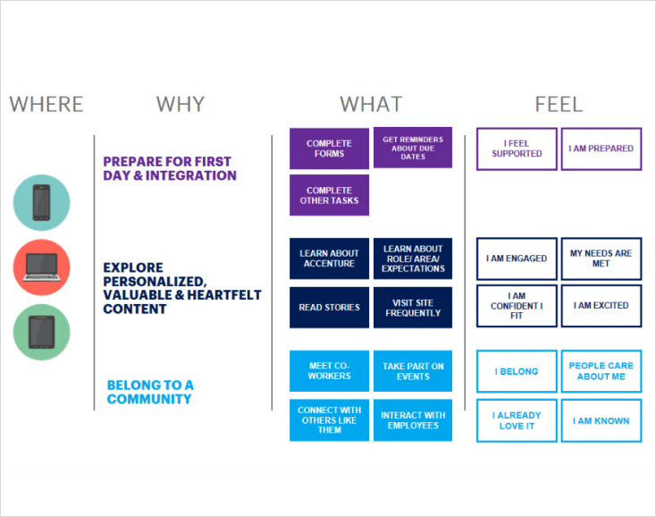 Empathy Map
