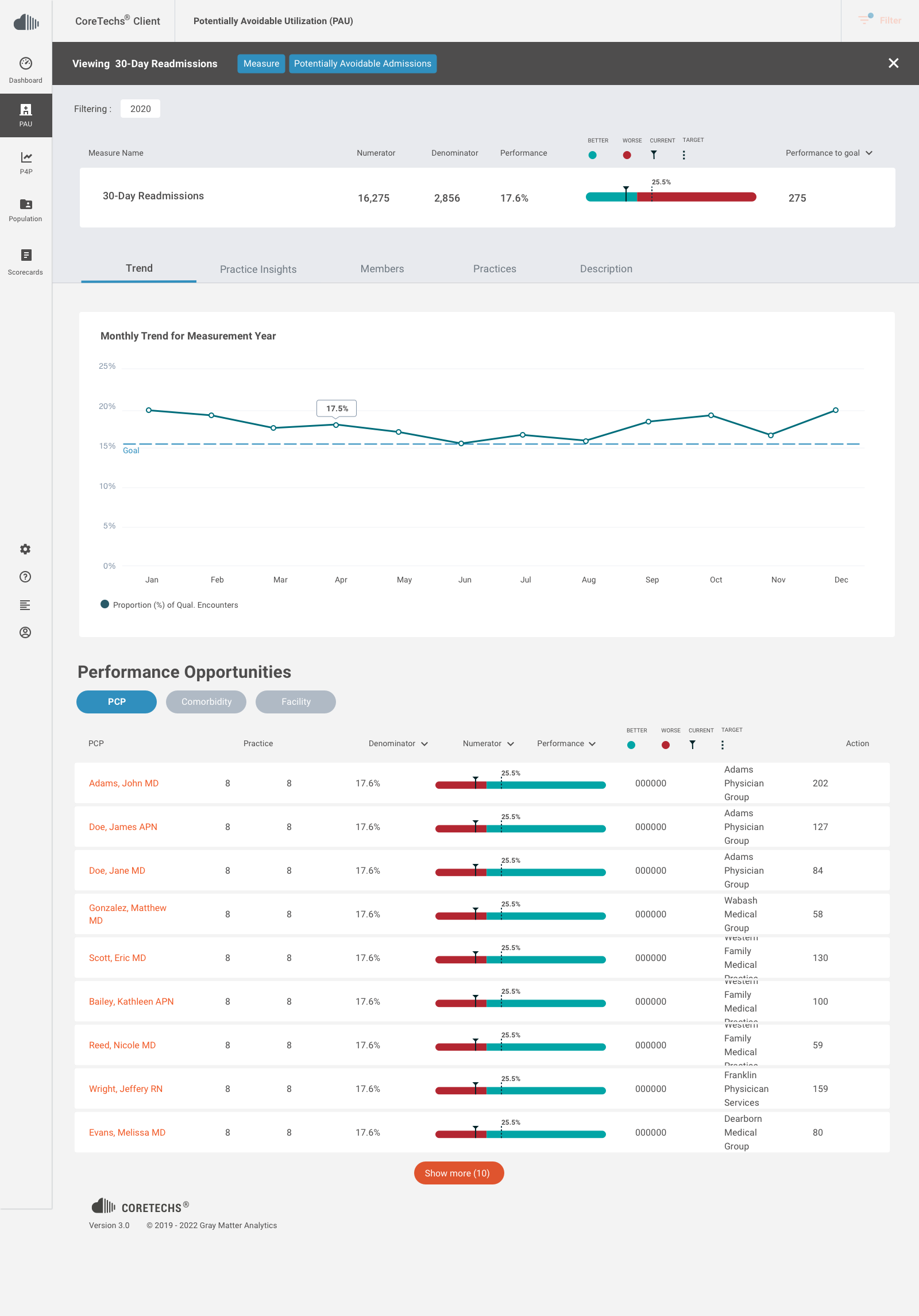 Measure Detail Overview