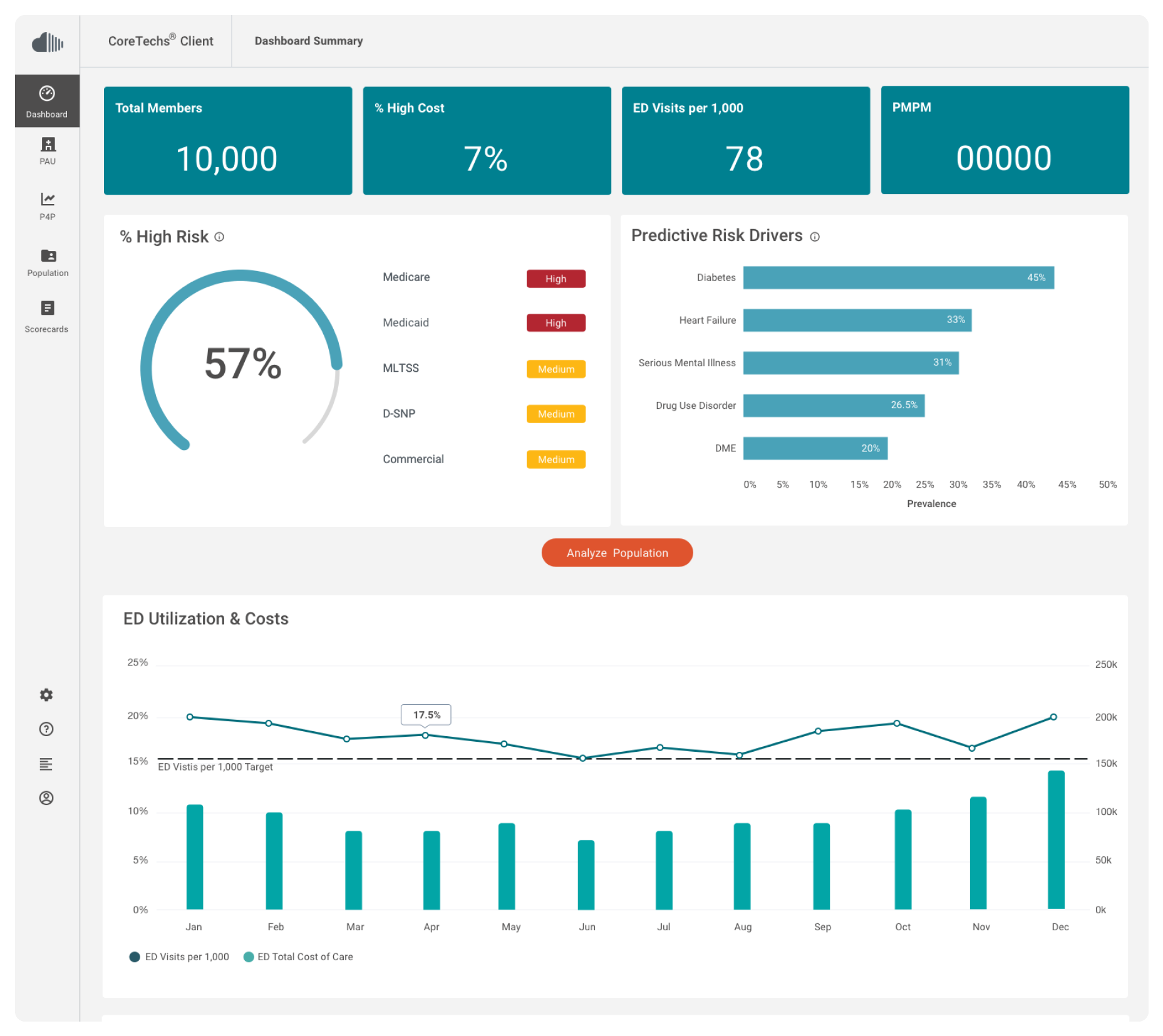 Healthcare Dashboard