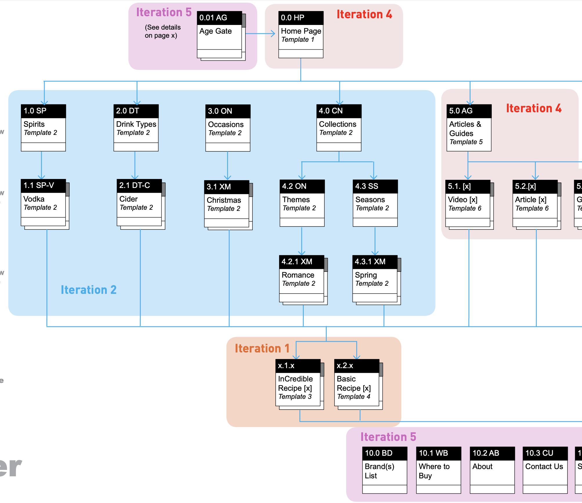 Site Map