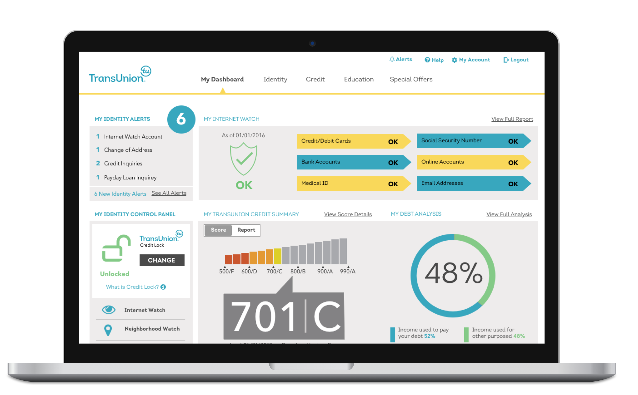 TransUnion.com Redesign